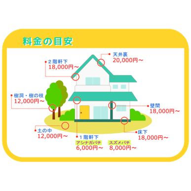 行橋市のハチの巣駆除といえばおそうじキラリ安くて迅速な対応
